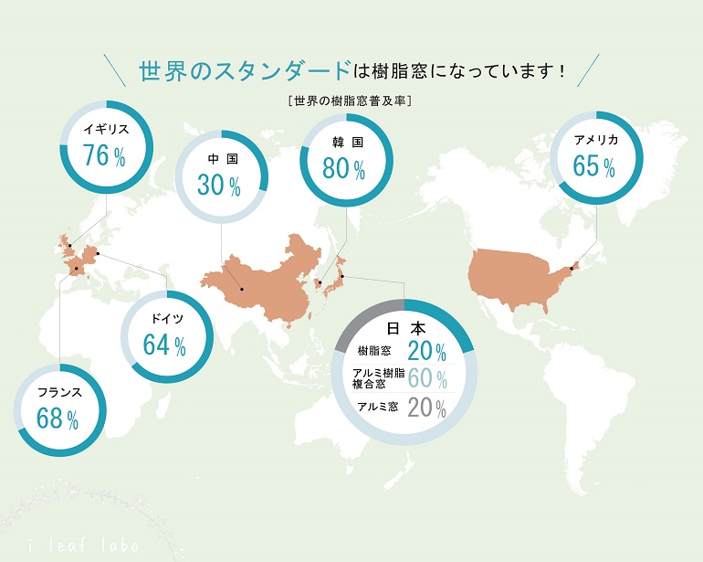 世界のスタンダードは樹脂