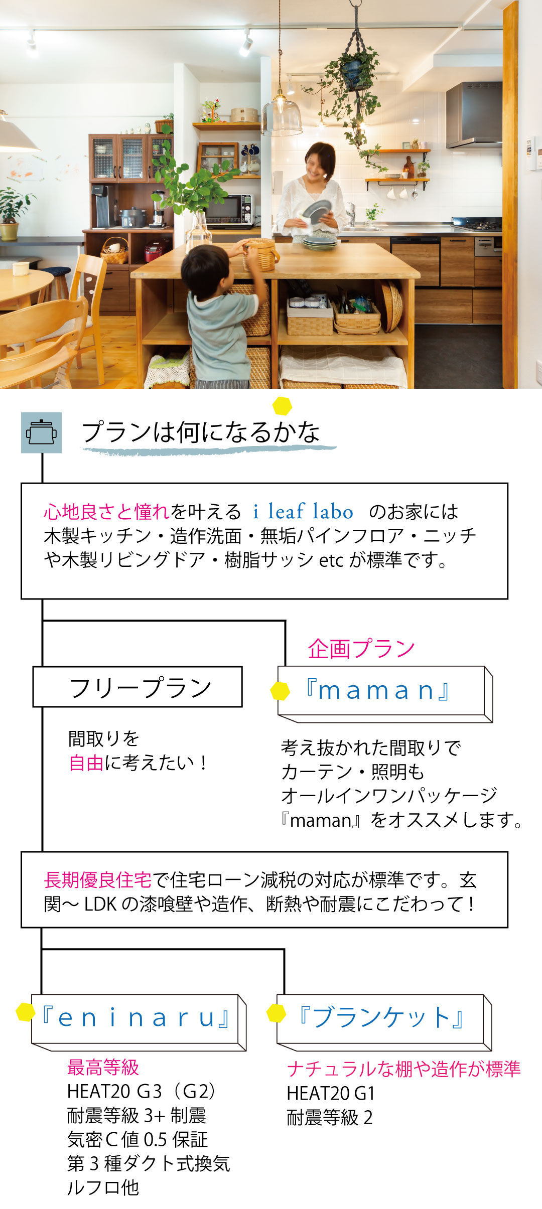 planのflowchart2