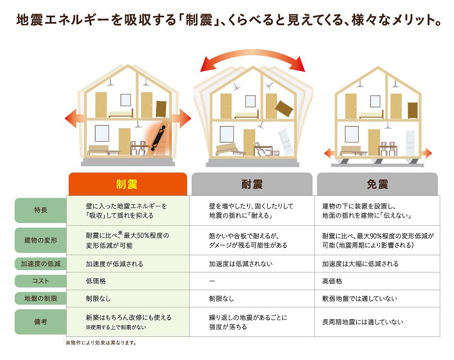 制振システム1