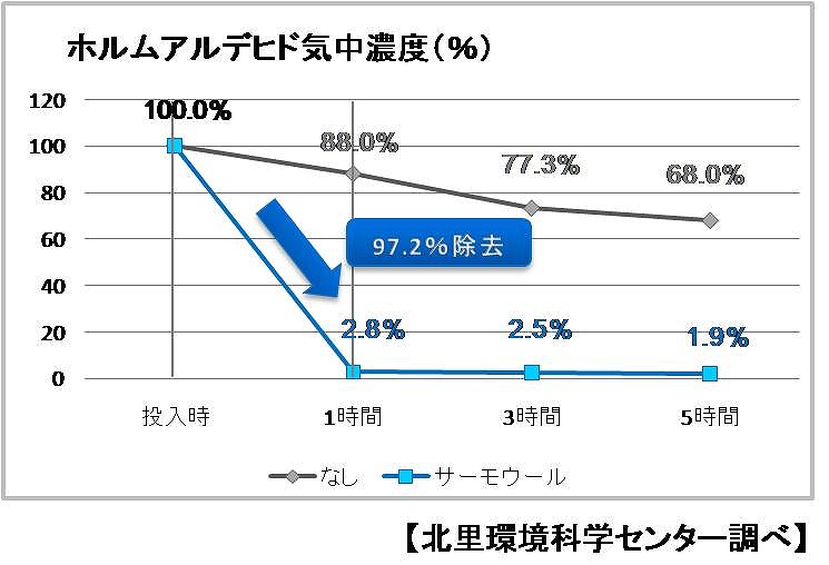 羊毛断熱材サーモウール2