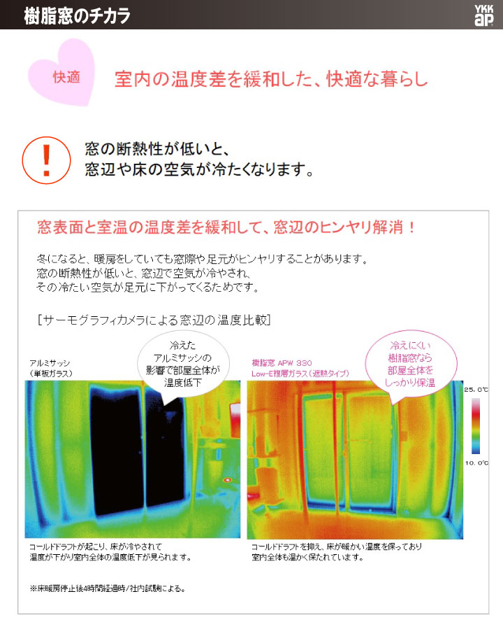 樹脂窓の力　YKK　1