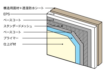 G2 付加断熱工法　Soi